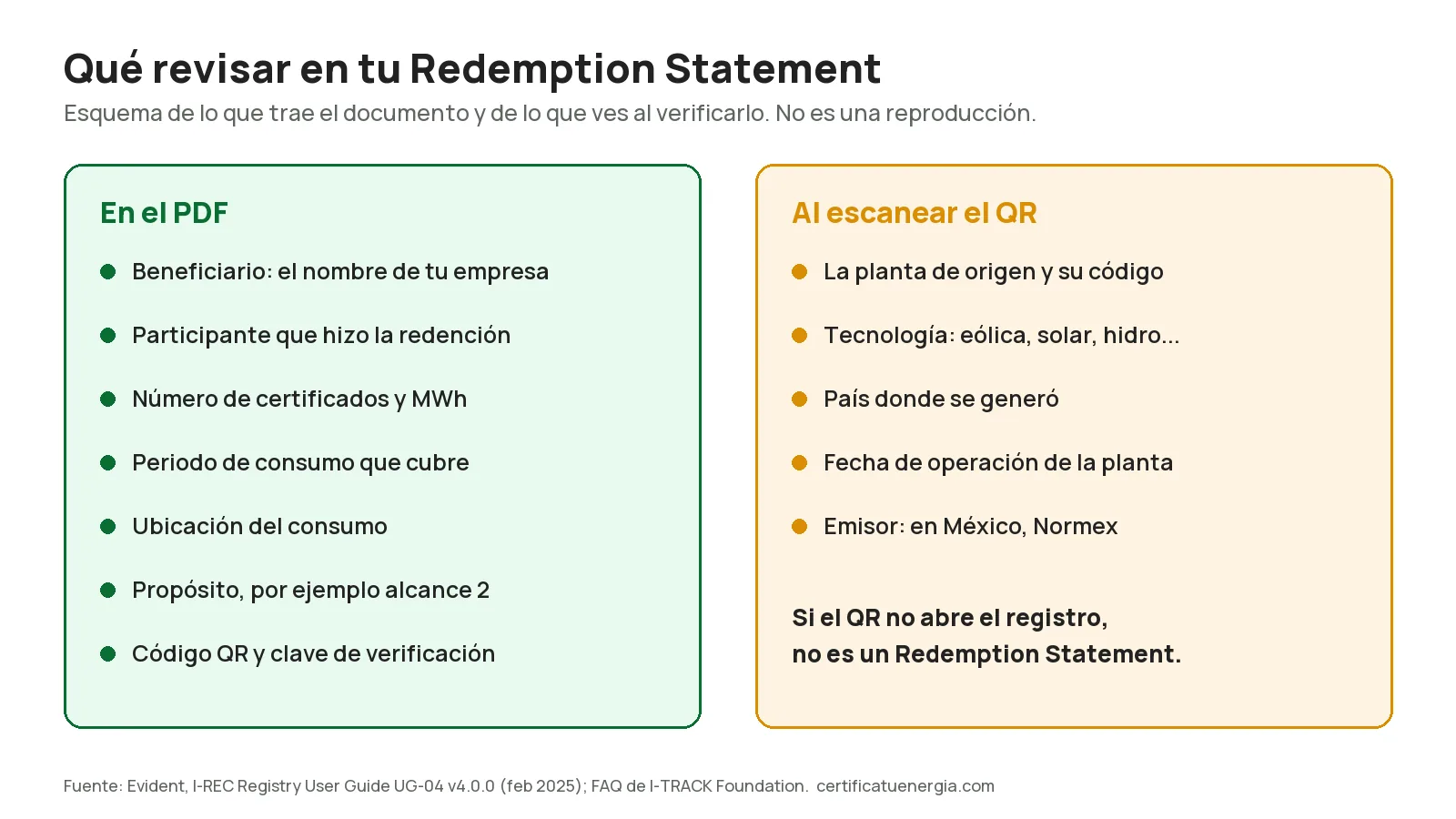 Qué revisar en un Redemption Statement de I-REC: los datos del PDF y lo que muestra el código QR